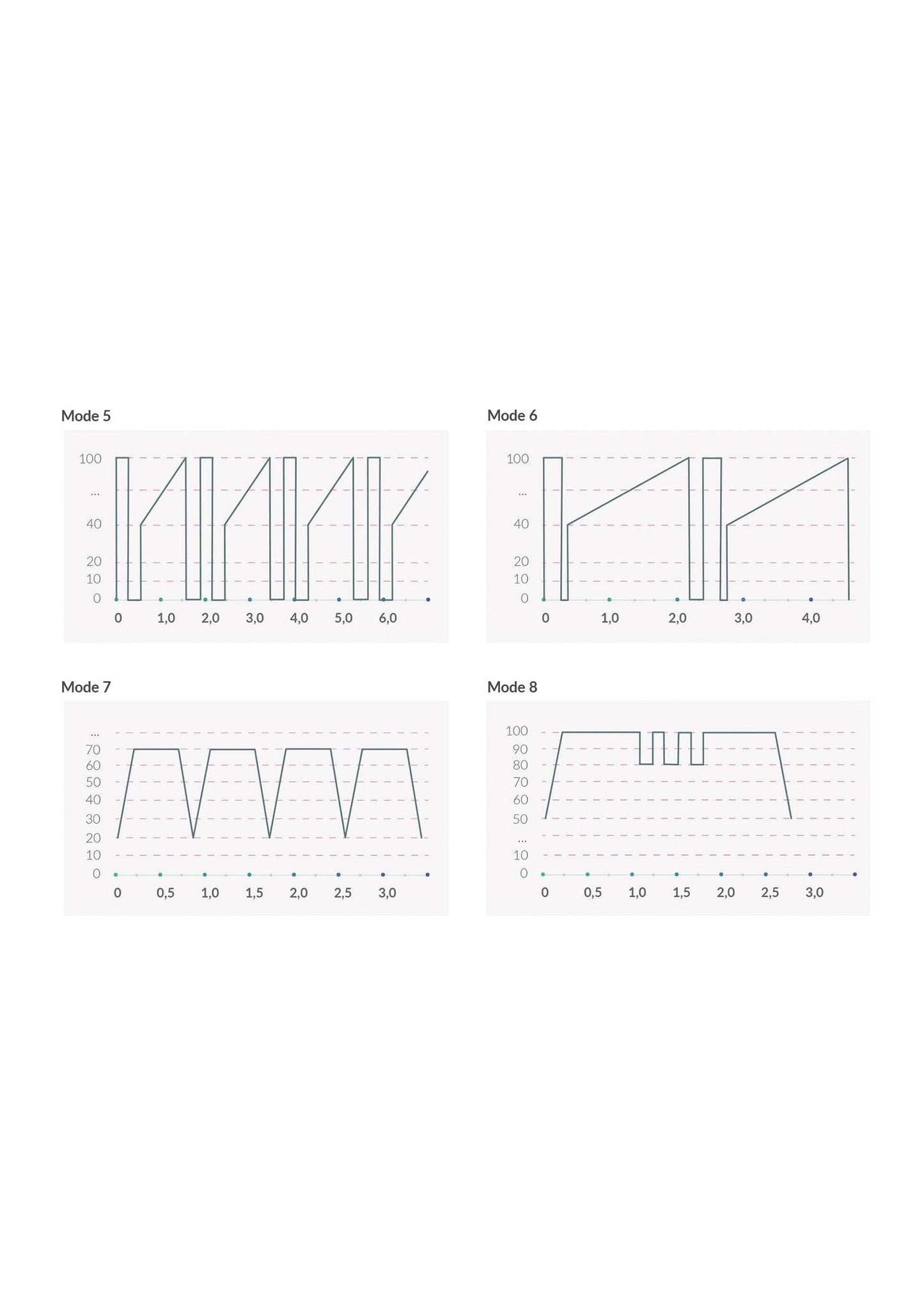 33573 mystim real deal neal estim vibrator