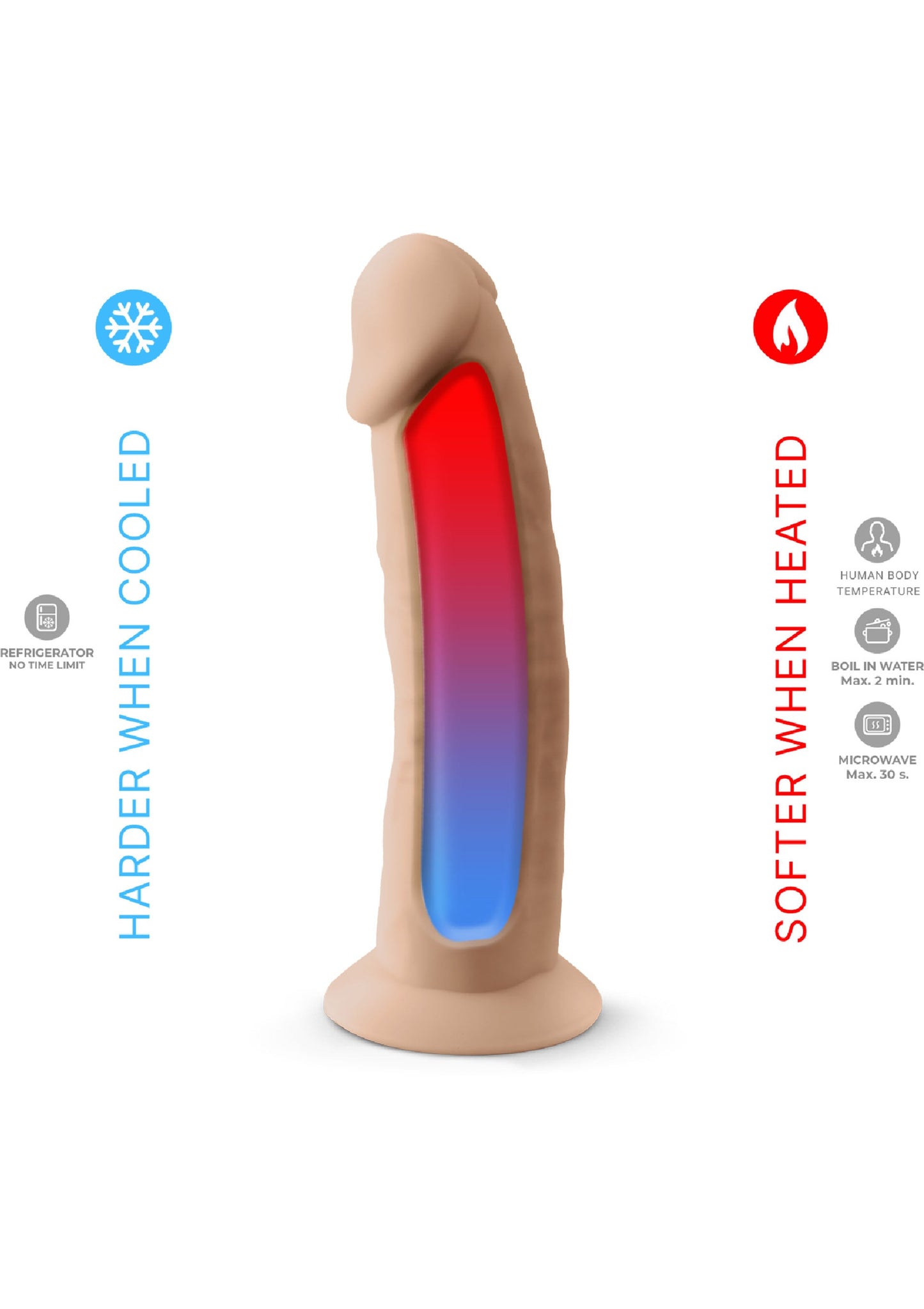 Dong Model 7.5 inch