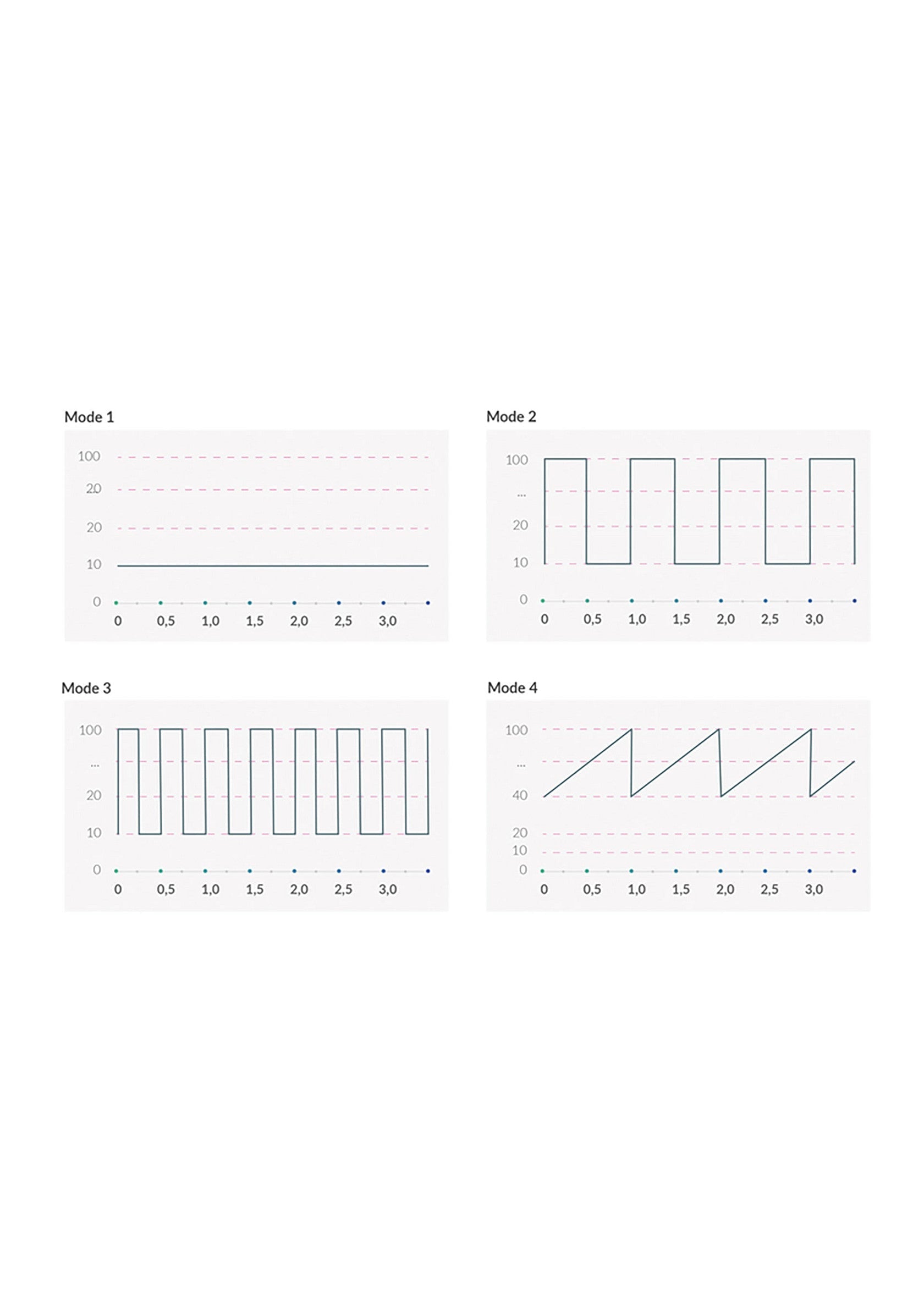 33571 mystim hop hop bob estim vibrator