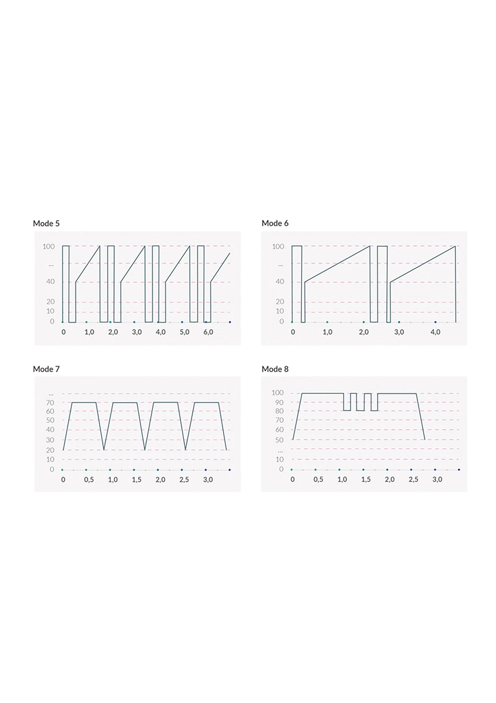 33571 mystim hop hop bob estim vibrator