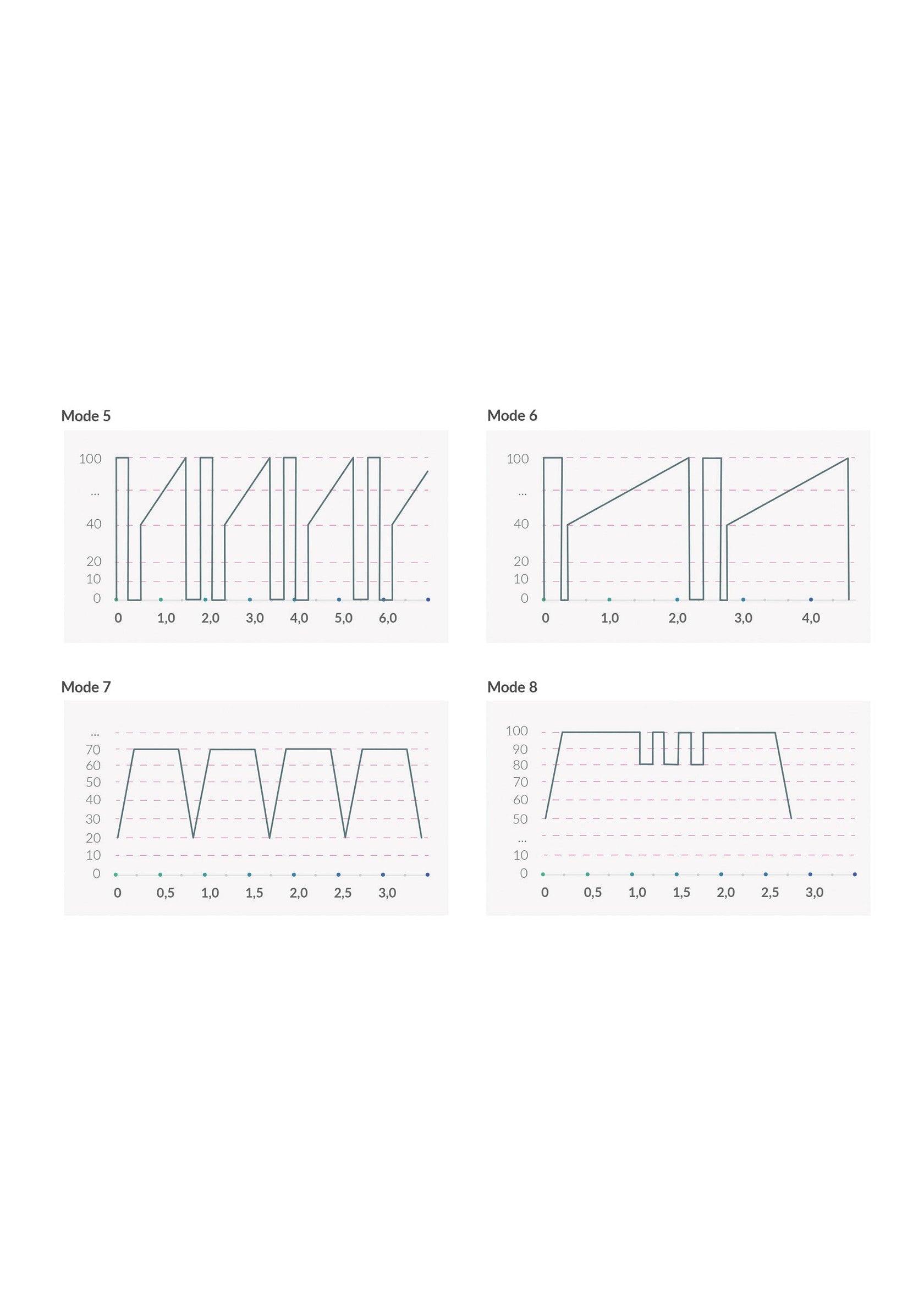33572 mystim right on ron estim vibrator