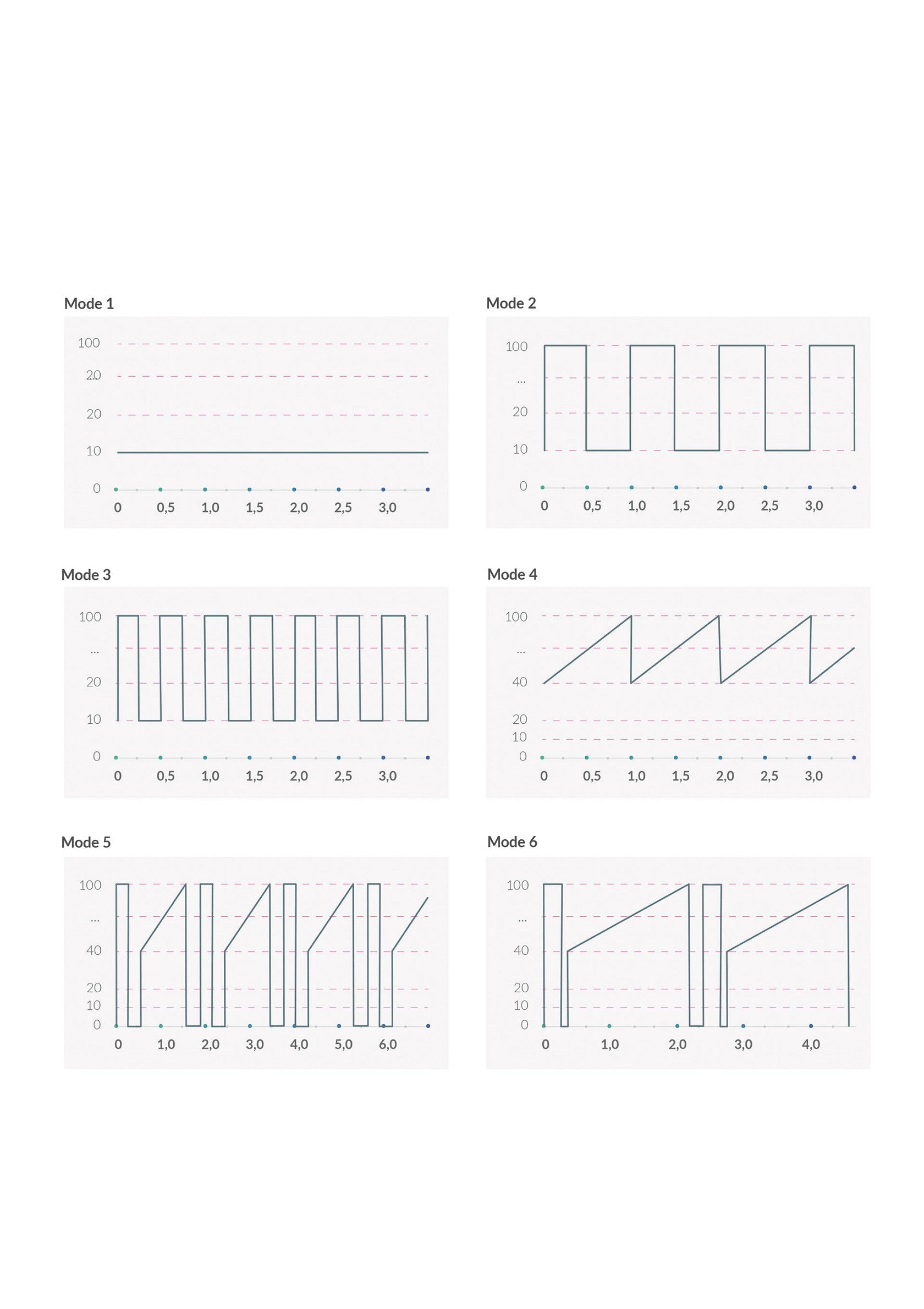 33576 mystim hop hop bob vibrator