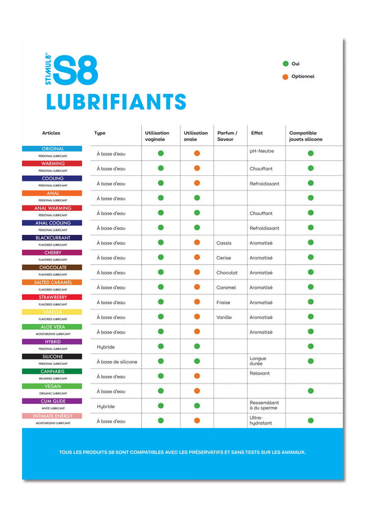 p97416 stimul8 s8 shelf card s8 lubes