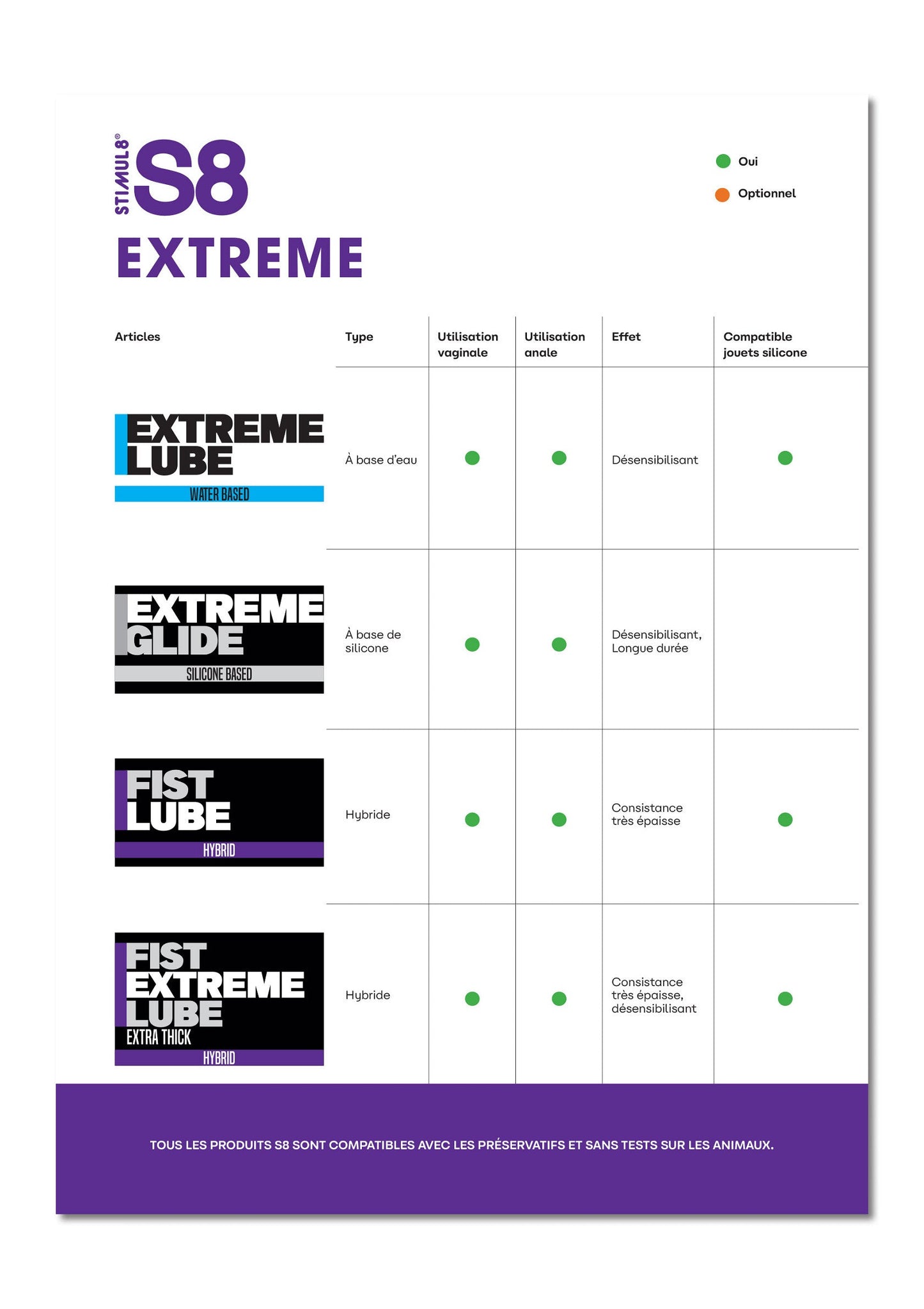 p97417 stimul8 s8 shelf card s8 extreme